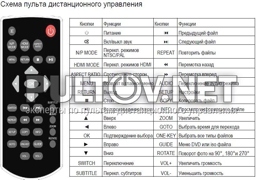 Кнопка hdmi на пульте. Пульт ду iconbit. пульт от приставки iconbit. hdmi пульт для телевизора. коды для iconbit.