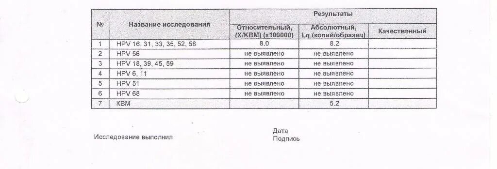 Что значит результат абсолютный. ВПЧ анализ у женщин норма. Результат количественного анализа ВПЧ. Результат 6,6 анализа ВПЧ. ВПЧ как понять результат анализа.