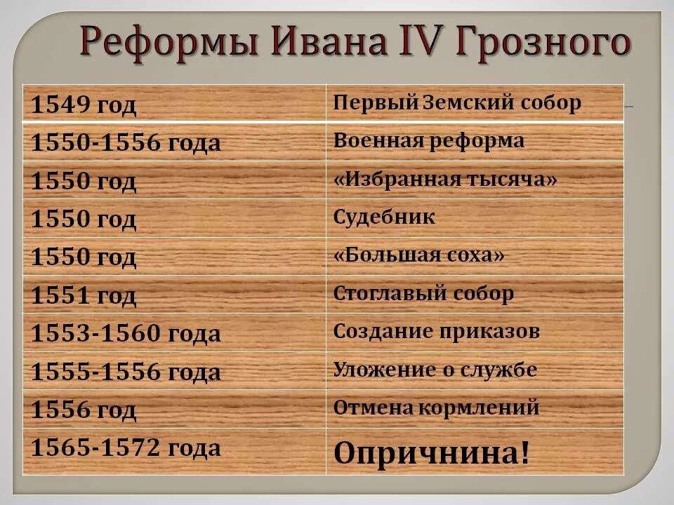 Выписать реформы ивана 4