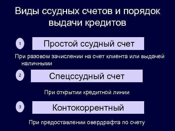 Кредитный ссудный счет. Структура ссудного счета. Ссудный счет. Ссудный счёт в банке это. Ссудный счет пример.