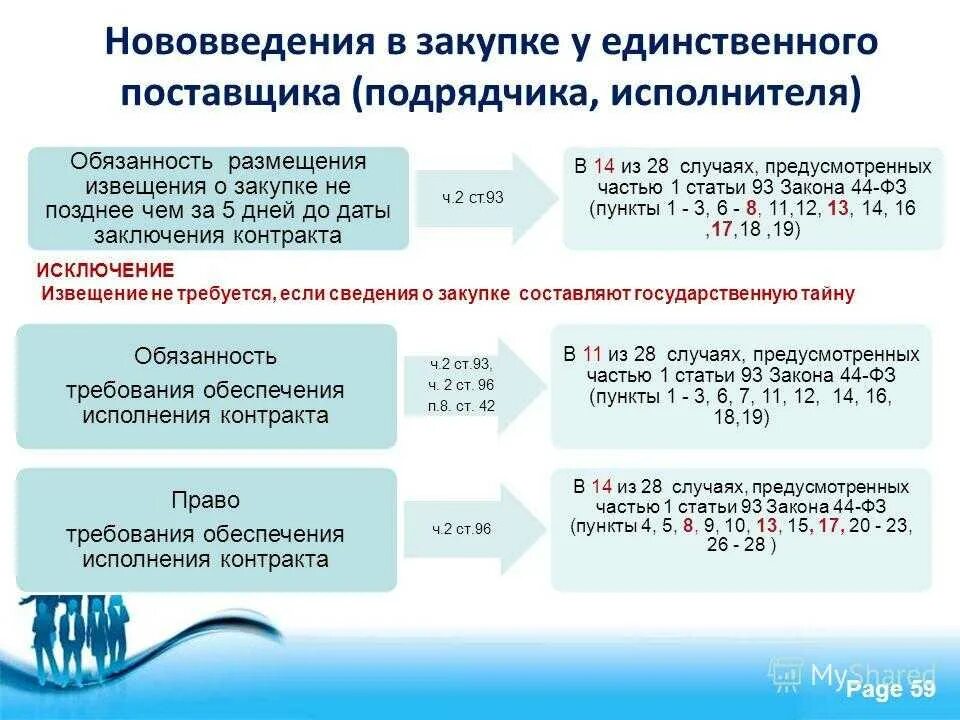 44 фз размещение исполнения контракта. Сроки заключения контракта с единственным поставщиком. закупка у единственного поставщика. закупка у единственного поставщика по 44. закупка у единственного поставщика 44 фз.
