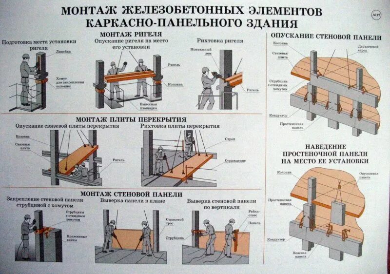 Установка ригелей. Монтажная оснастка для монтажа сборных железобетонных конструкций. ТТК монтаж жб конструкций. Технологическая карта на монтаж жб колонн. Монтажная оснастка для металлических колонн.