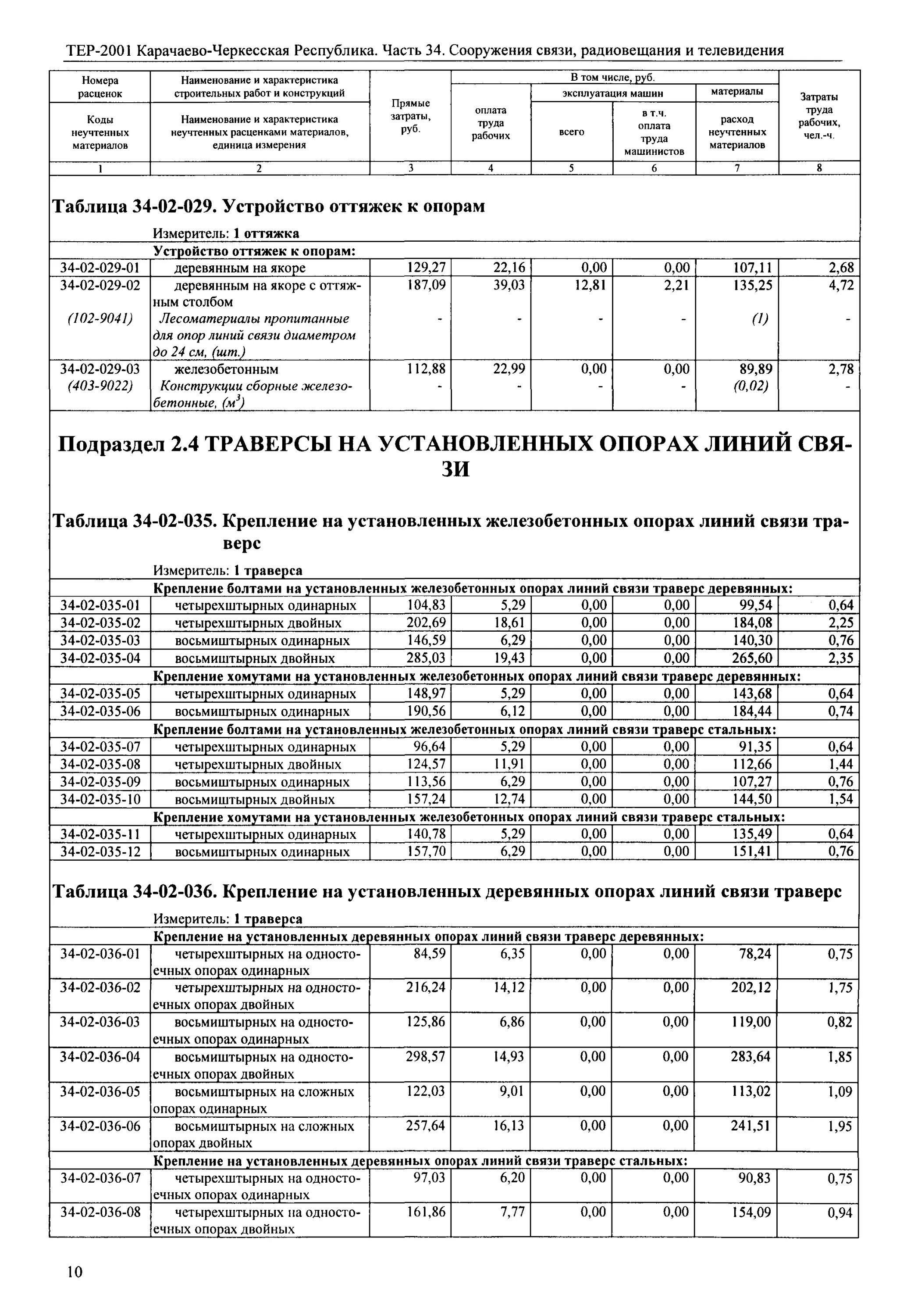База фер 2020. Смета из гранд сметы. База фер 2020. Меzа фер. Феры в смете.