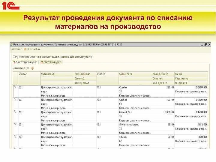 Учет материальных ценностей в бухгалтерии. ТМЦ проводки в бухгалтерии. Списание материалов проводка. Списание ТМЦ В бухгалтерском учете проводки. Поступление списание материалов