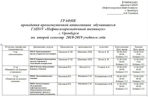 График промежуточной