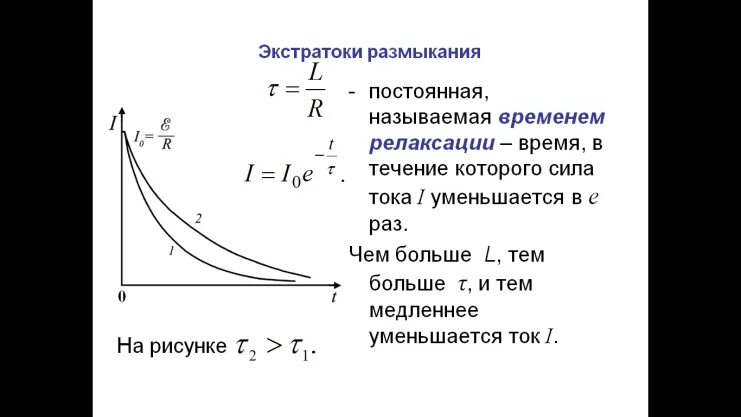 Постоянная времени равна нулю. Время релаксации. Определите время релаксации. Постоянная времени релаксации. Как определить время релаксации.