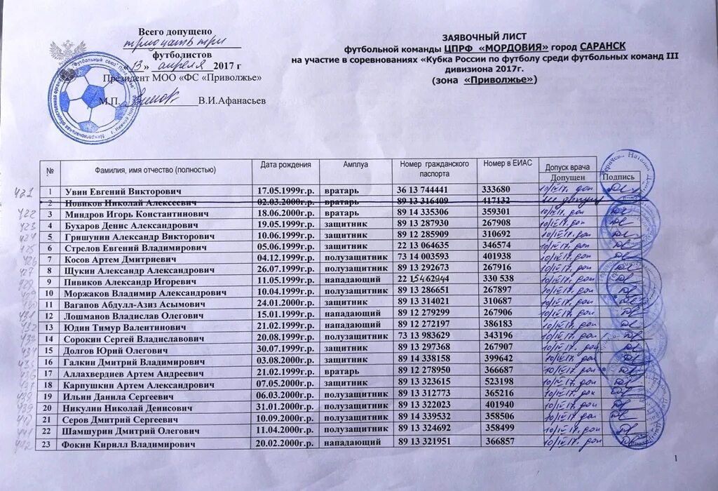 ангелово академия футбола. заявка на футбол. заявочный лист команды. название мини футбольных команд. заявка на соревнования по футболу.
