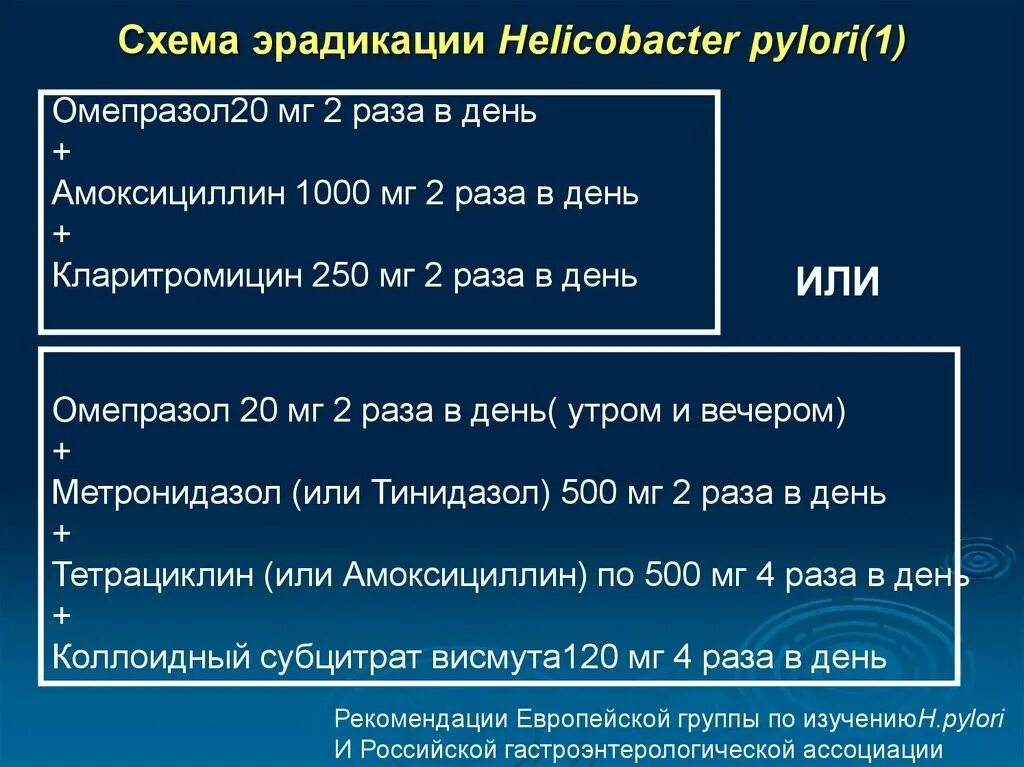 Повторное лечение хеликобактер. Эрадикационная терапия хеликобактер пилори схемы. Схема эрадикации Helicobacter pylori. Эрадикация Helicobacter pylori препараты. Эрадикационная терапия хеликобактер пилори схемы взрослых.