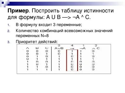 Приоритет таблицы истинности
