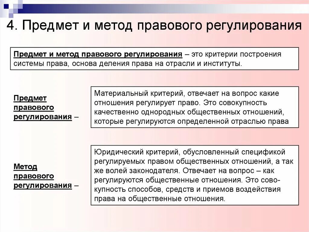 Методы воздействия приемы и средства. Предмет и метод правового регулирования общественных отношений. Приемы и способы регулирования общественных отношений. Способы прав регулирования.