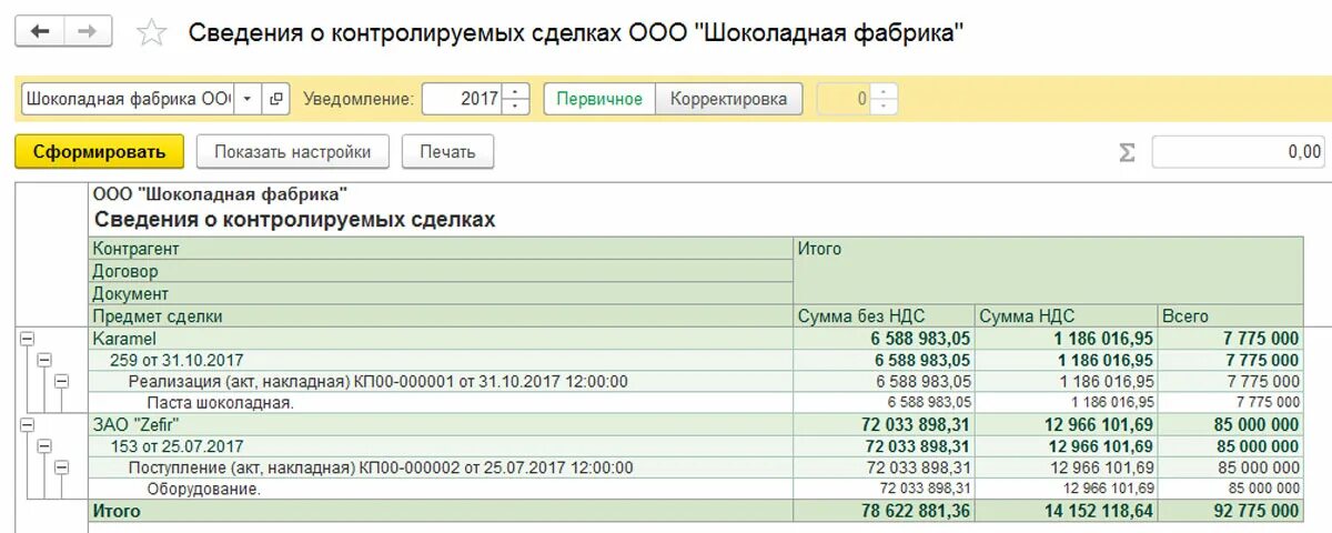 Контролируемые сделки заполнение. Уведомление о контролируемых сделках. Подготовка уведомлений о контролируемых сделках. Контролируемые сделки таблица. Уведомление о контролируемых сделках пример.