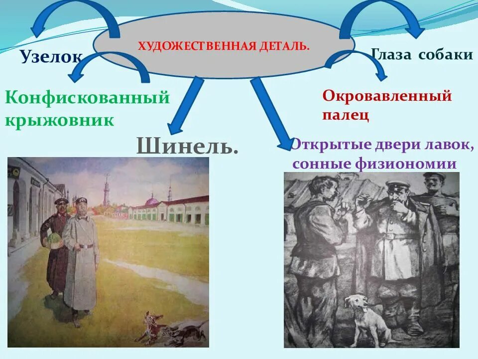 Выберите определение объясняющее понятие художественная деталь. Художественные детали в рассказе. Что такое деталь в литературном произведении. Художественная деталь это в литературе. Хамелеон Чехов презентация.