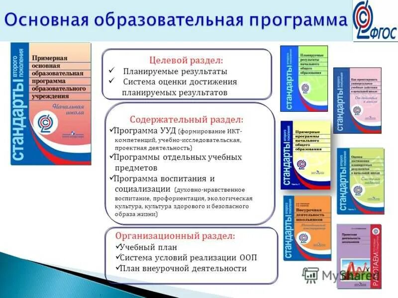 Предметы в начальной школе фгос. Структура рабочей программы воспитания согласно ФГОС. Основная образовательная программа. Основная общеобразовательная программа основного образования. Учебная программа ФГОС.