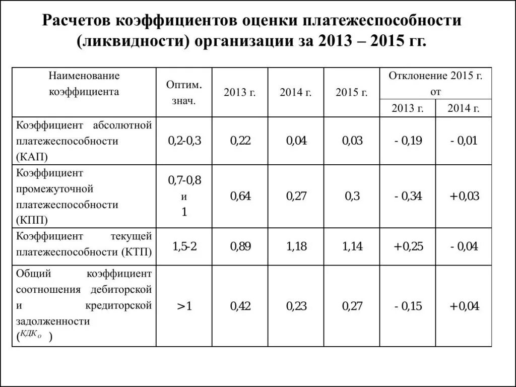 Сравнение текущих показателей с. Как считать коэффициент. Как считается коэффициент. Как посчитать коэффициент 1.1. Коэффициент как считать правильно.