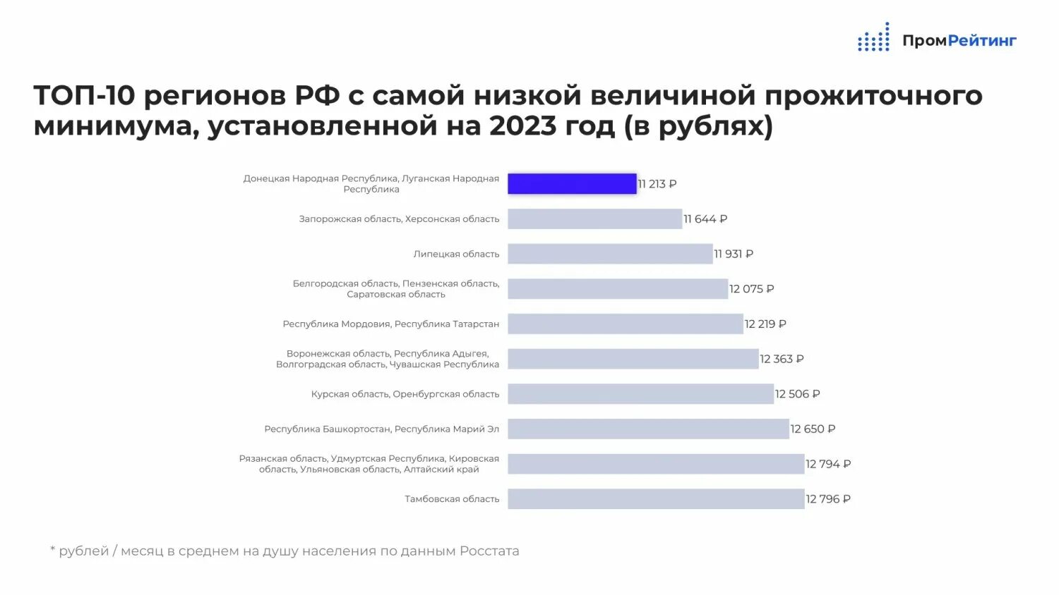 Прожиточный минимум 2023