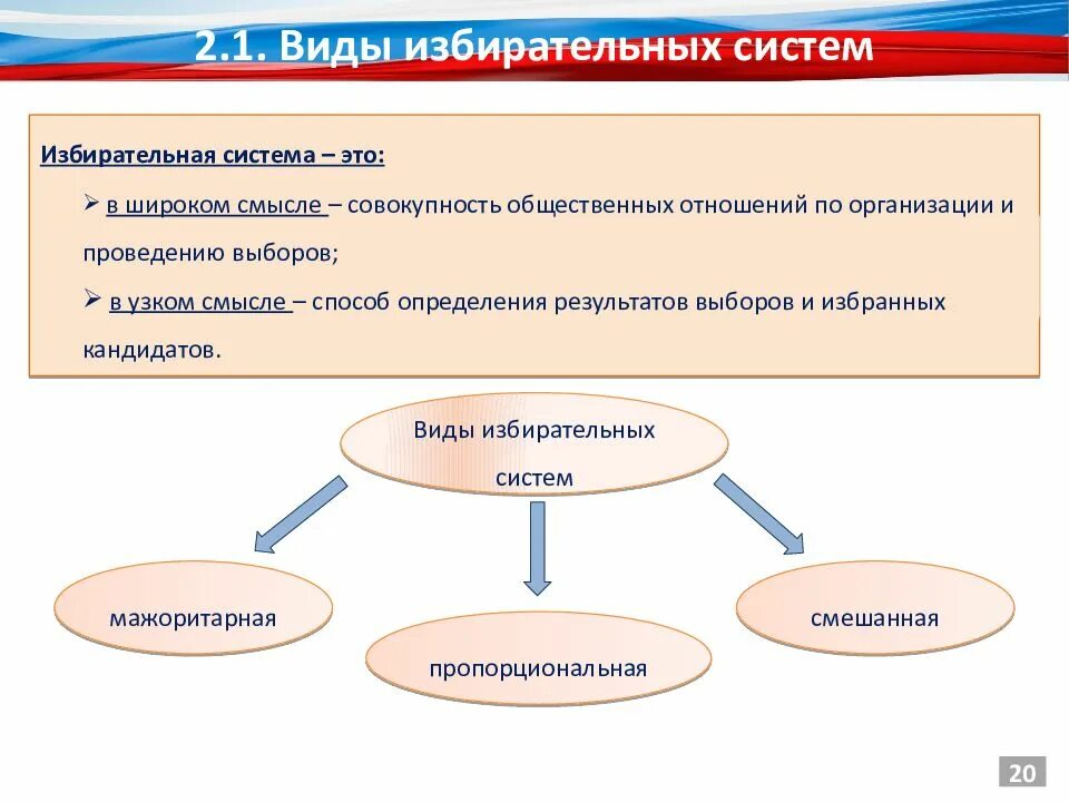 Мажоритарная система выборов характеристика. Виды и особенности избирательных систем. Типы избирательных ситем. Типы избирательных систем схема. Избирательная система виды избирательных систем.