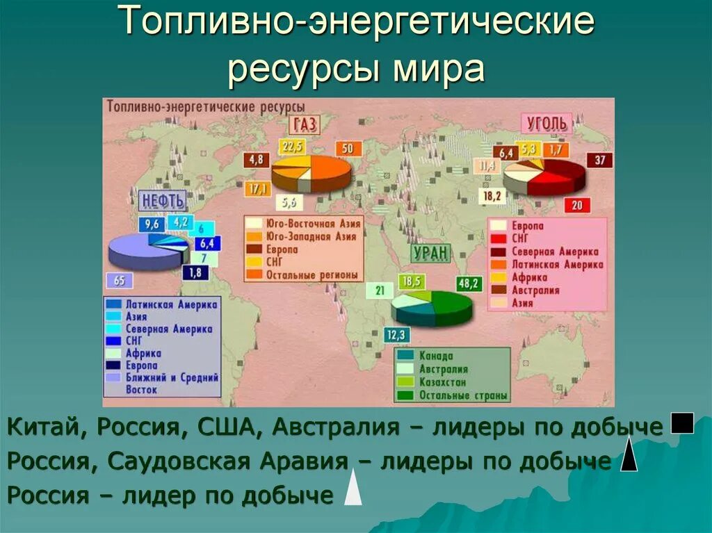 Топливно энергетические ресурсы добыча