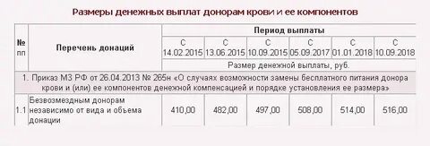 Сколько платят за донорство яйцеклетки