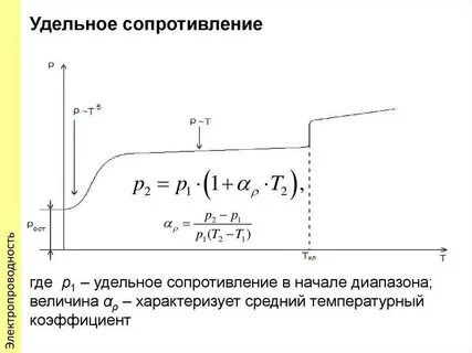 Как найти удельное сопротивление материала
