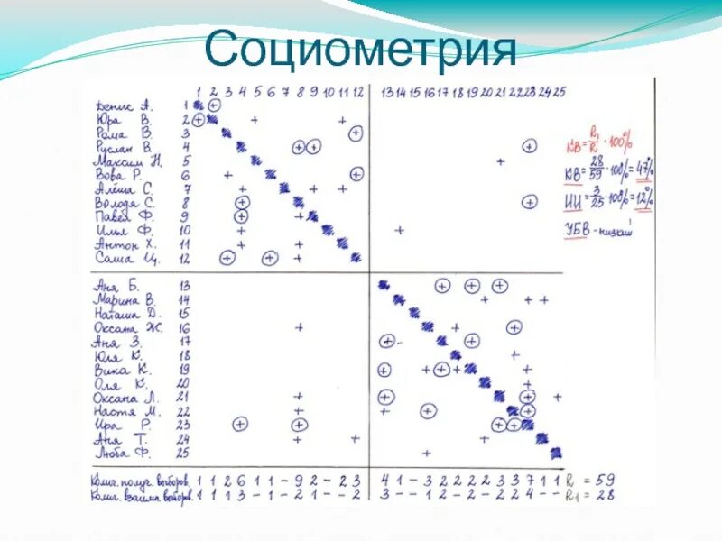Социометрия дж морено обработка. Социограмма дж морено. Матрица социометрия методика для школьников. Морено. Социометрия дж морено обработка.