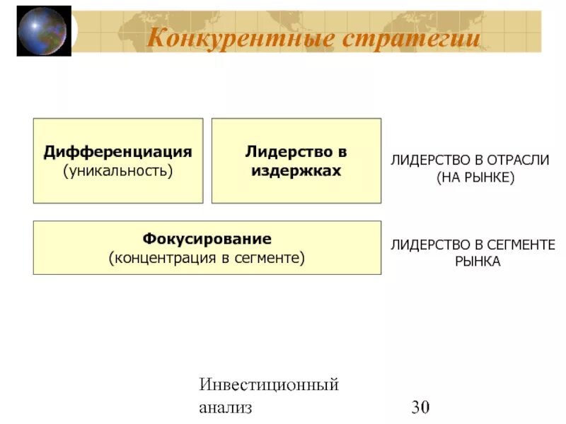 Дифференциация издержек. Лидерство в издержках дифференциации. Стратегия фокусирования на дифференциации. Лидерство по издержкам дифференциация и фокусирование. Стратегии лидерства по издержкам дифференциация.