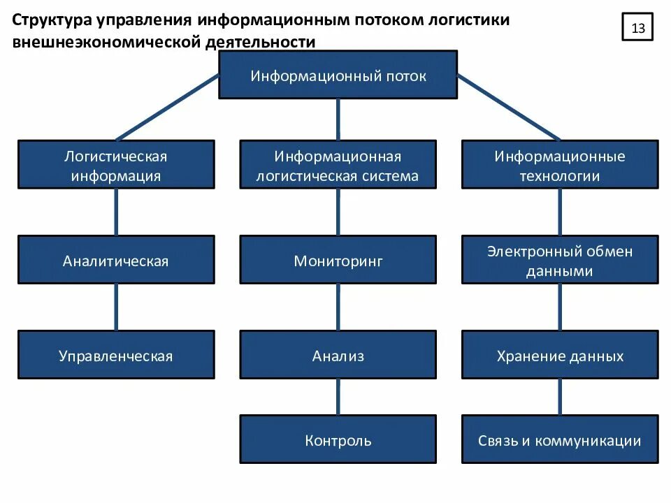 Состав информационных услуг
