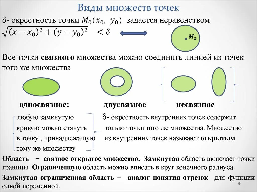 Плотное множество. Примеры открытых множеств. Открытое множество примеры. Множества в математике. Пример открытого и замкнутого множества.