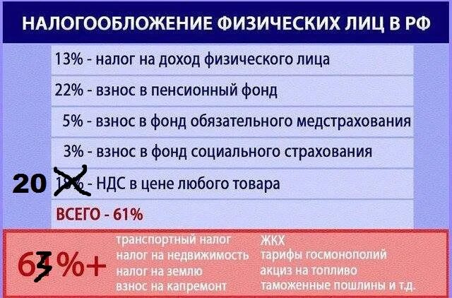 Налог 63 ру. Повышенные налоги. Все налоги список налогов. Увеличить налог на богатых.. На Украине повысят налоги.