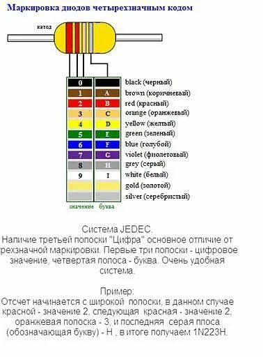 Маркировка стеклянных диодов. Цветовая маркировка диодов кд105. Цветовая маркировка SOD диодов. СМД диоды маркировка цветовая. Маркировка стабилитронов в стеклянном корпусе.