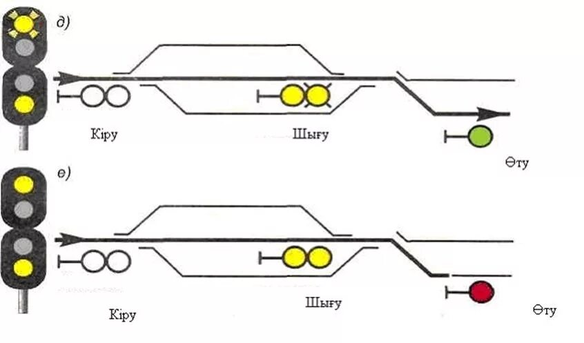 ПТЭ входные светофоры. Светофорная сигнализация на железной дороге схема. Схема подключения маневрового светофора. Сигналы проходных светофоров ЖД. Маршрутный зеленый мигающий