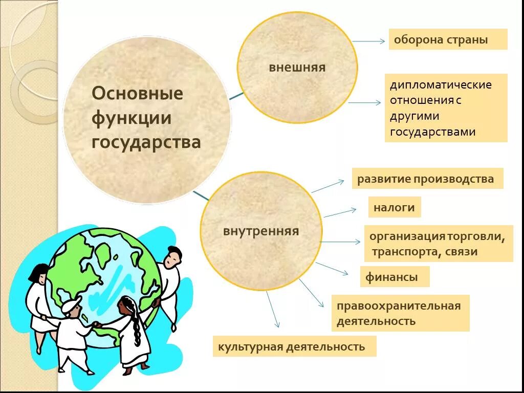 Что необходимо для создания государства. Что необходимо для создания государства