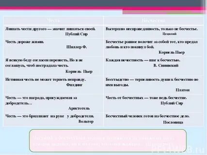 Кого можно назвать бесчестным человеком сочинение