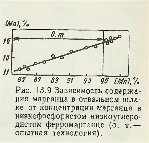 Концентрация марганца. Величина зерна. Калибровочный график хроматография. Размер зерна и прочность. Баллы зерна металла.