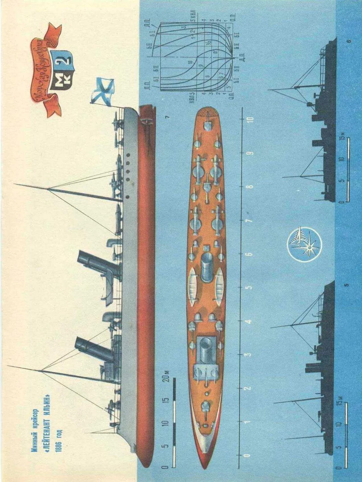 Журнал моделист конструктор. Моделист конструктор. Журнал моделист конструктор. Журнал моделист конструктор 1975. Архив моделист конструктор 2020.