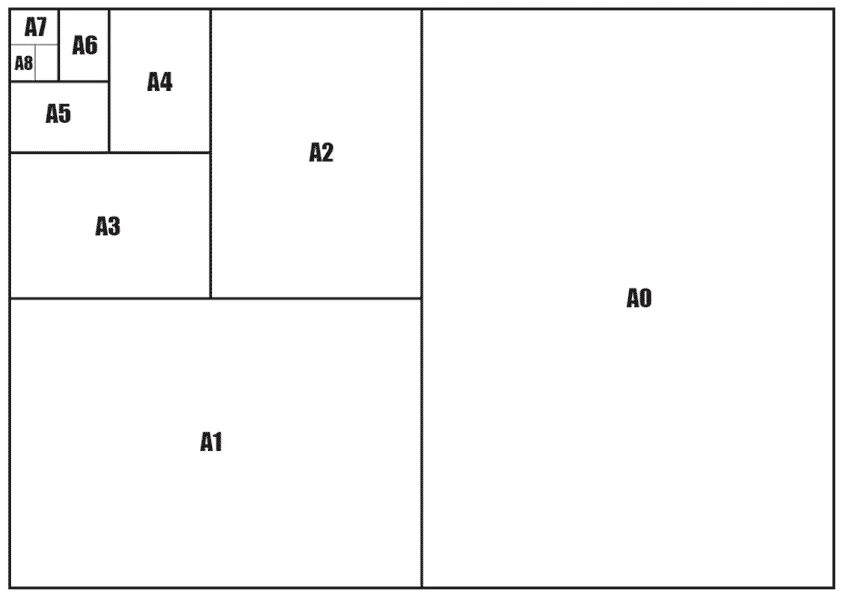 A 1 b 11 a 4. Формат а3 и а5. Формат бумаги. Формат листа а5. Формат а4.