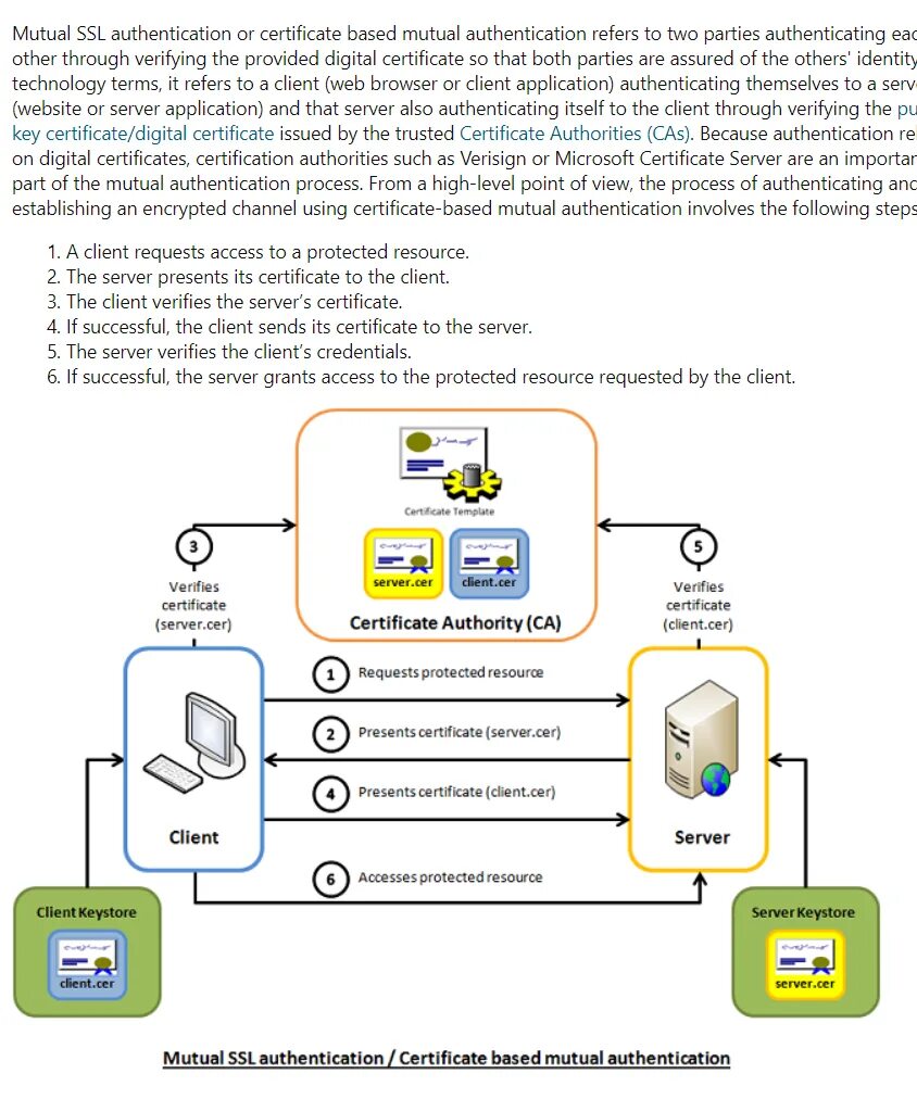 Client cert auth. SSL аутентификация. SSL сертификат схема. SSL схема работы. Схема SSL соединения.