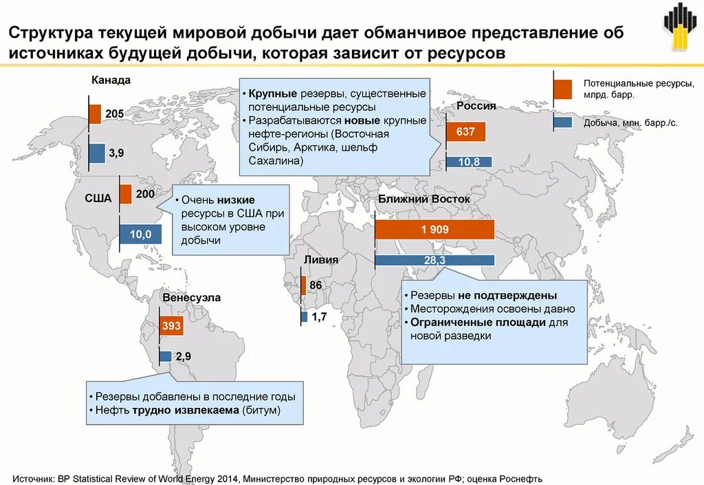 Нефтяные месторождения ближнего Востока. Месторождения нефти на Ближнем востоке. Запасы нефти на Ближнем востоке. Карта нефти Ближний Восток.