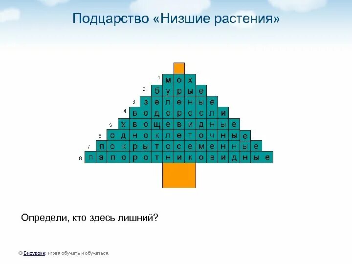 Кроссворд на тему царство животных. Кроссворд царство растений. Кроссворд на тему царство животных. Кроссворд по приключениям электроника 4 класс. Кроссворд по теме "царство животные".