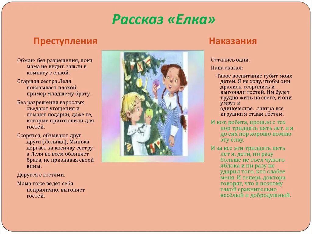 План рассказа елка Зощенко 4 класс. План рассказа елка Зощенко. План к рассказу м Зощенко елка. План рассказа Сощенко ёлка.