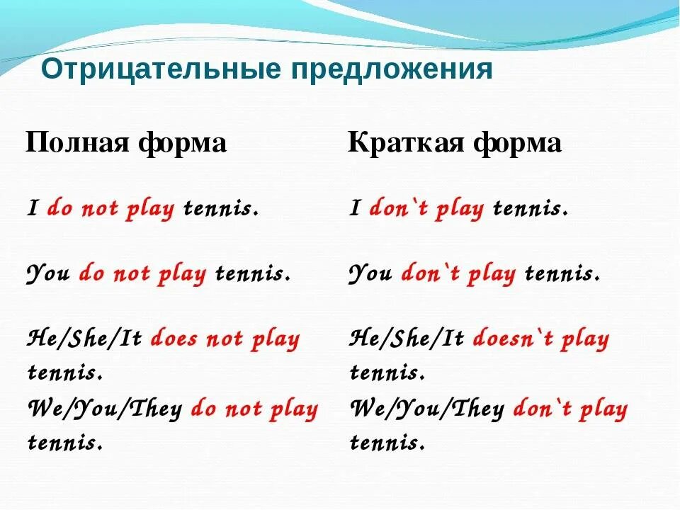 Английский составить 5 предложений. Как образовать отрицательное предложение в английском. отрицательные предложения в английском примеры. как образуются отрицательные предложения в английском языке. как составить отрицательное предложение.