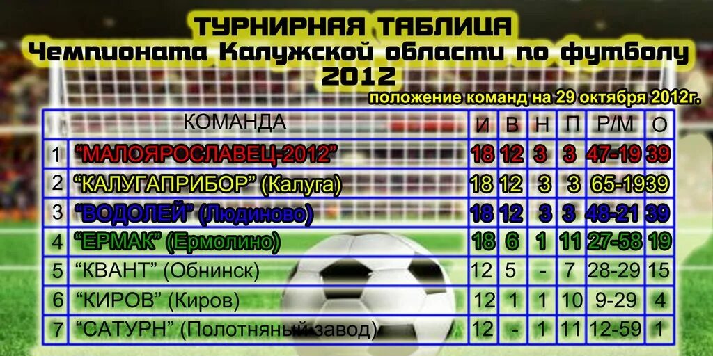 Фк калуга. Футбол калуга расписание. Футбол калуга расписание. Фк калуга логотип. Фк калуга форма.