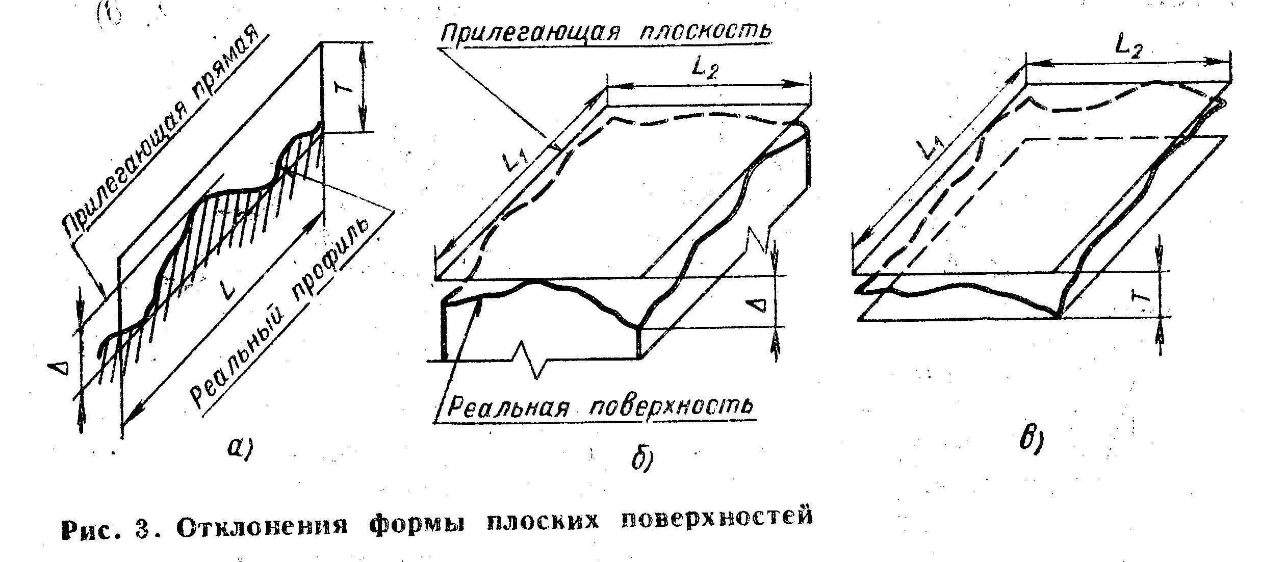 Внутренняя горизонтальная поверхность. Отклонения плоских поверхностей. Допуск на плоскостность поверхности. Допуски плоскостности и прямолинейности. Отклонение плоских поверхностей от прямолинейности.