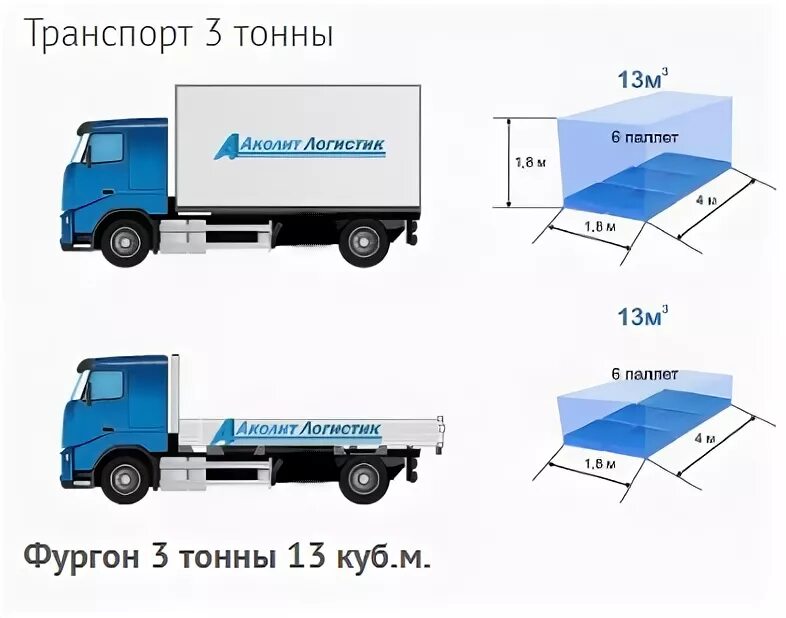 Газель 6 кубов габариты. Газель 6 паллет габариты. Газель объем кузова м3. Газель на 8 паллет кубов.