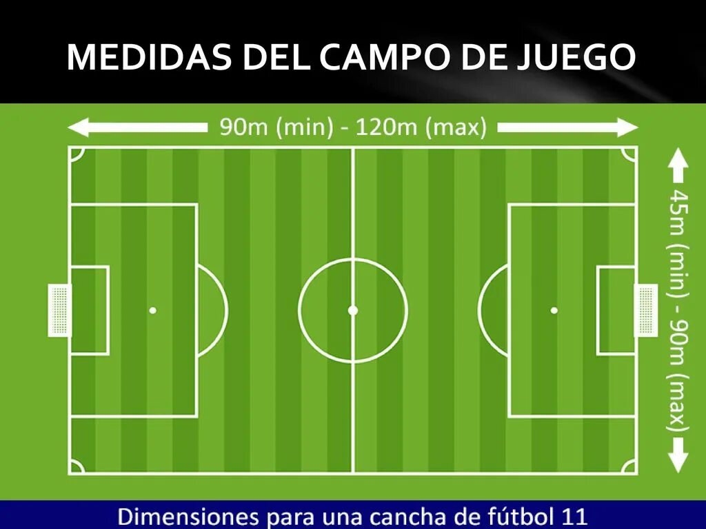 На каком расстоянии стенка в футболе. Разметка футбольного поля 68х105. Разметка футбольного поля 30х17. Площадь футбольного поля м2 стандарт. Разметка мини футбольного поля.