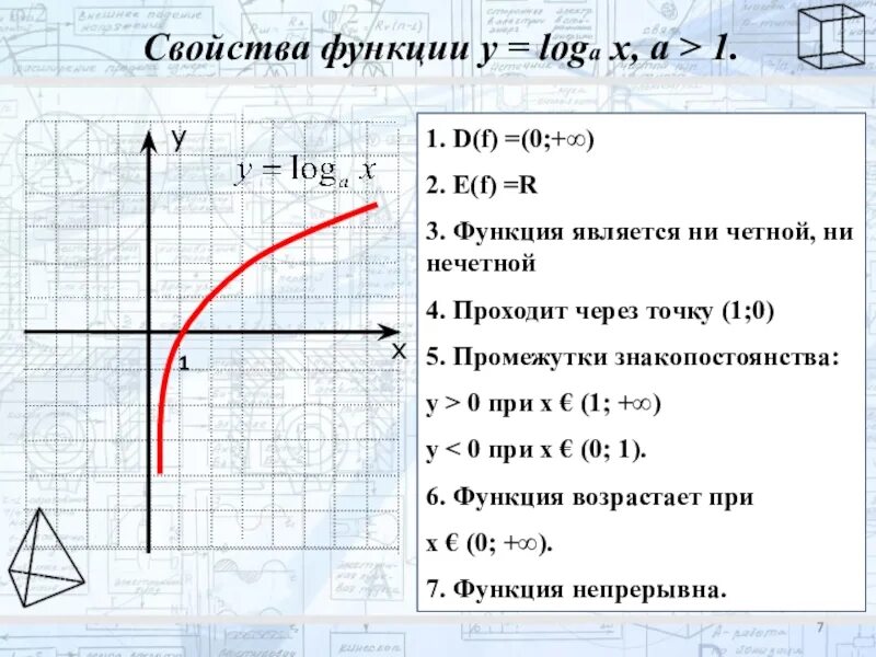 R d функция. Свойства функции y=logax. Характеристика функций 10 класс. Свойства функции. Логарифмическая функция.