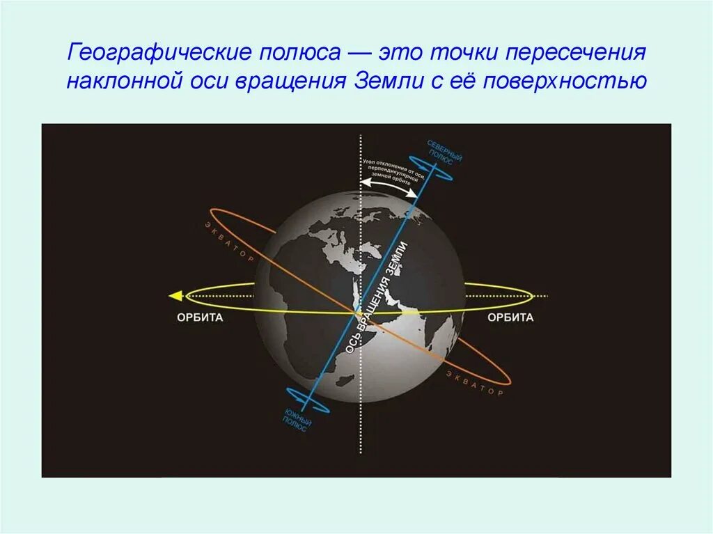 Совпадают ли географические полюса с магнитными