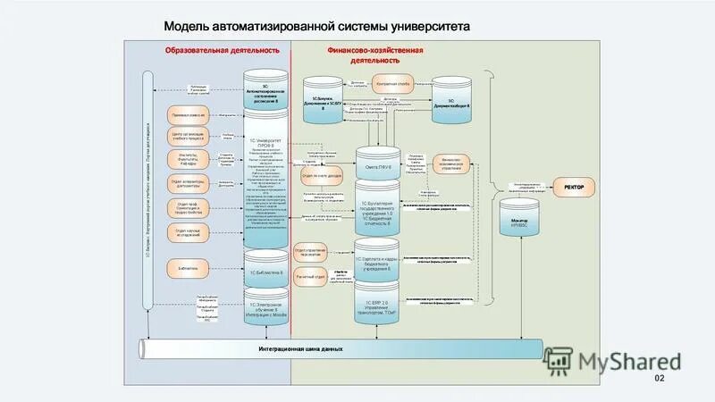 1с шина данных. Моделирование автоматизированных систем. Модель автоматизированной системы управления. Функциональная модель управления. Автоматизированная система моделирования.