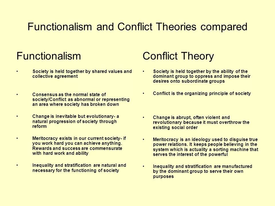 Conflict Theory. Social Theory. Structural Functionalism. Social Comparison Theory.