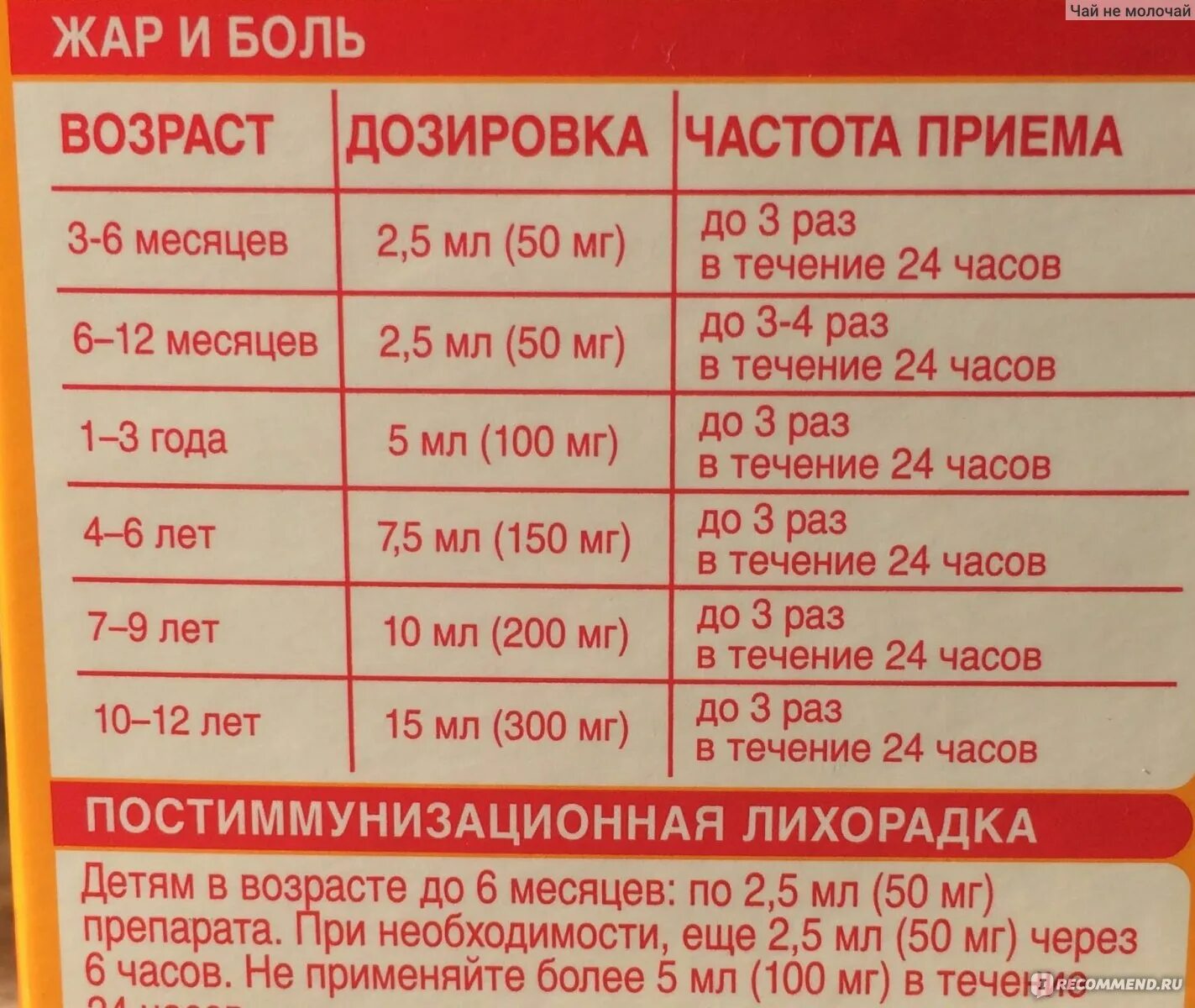 Сколько нурофена на кг. Нурофен сироп дозировка. Нурофен дозировка по весу. Нурофен дозировка для детей. Нурофен сироп дозировка по весу.