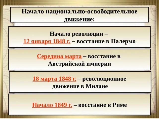Национально освободительное движение востока. Национально освободительное движение революционное движение. национально-освободительное движение таблица. национально-освободительное движение это в истории. национально освободительное движение в японии.